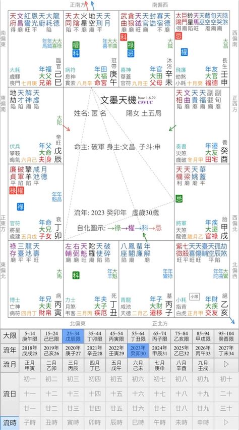 流年夫妻宮離婚|流年合夫妻宮 流年支刑、衝、合、害日或月支